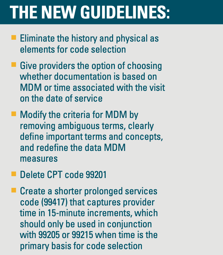 cpt code for adjustment disorder